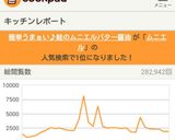 簡単うまぁい♪鮭のムニエルバター醤油作り方8写真
