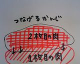 めっちゃ簡単♥豚肉の野菜巻き作り方4写真