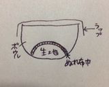 手ごねで★ふわもっちりピザ作り方3写真