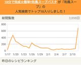 10分で完成☆簡単!!和風スープパスタ作り方9写真
