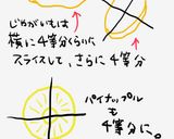 ココナッツオイル♪南国チキングラタン作り方1写真