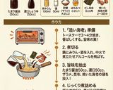 職人の味を完全再現！秘伝タレの海老天丼😋作り方1写真