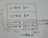 ひな祭りに！おひなさま寿司と菱形押し寿司作り方3写真
