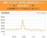 365日食べたい♪病みつきみかんゼリー♡作り方10写真