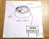 新幹線ケーキ☆Ｅ７系かがやき作り方1写真