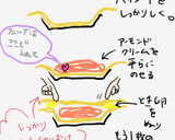 簡単！ガレットデロワ♪王冠とおまけ付き♡作り方4写真