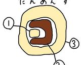 ゴゴゴクッキー‥だと！？作り方5写真