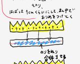 簡単！ガレットデロワ♪王冠とおまけ付き♡作り方15写真