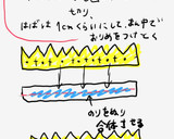 簡単！ガレットデロワ♪王冠とおまけ付き♡作り方15写真