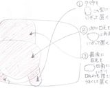 カーズ メーター弁当作り方3写真