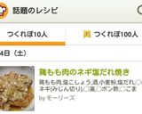 鶏もも肉のネギ塩だれ焼き作り方5写真