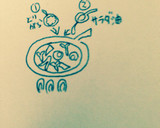 イカと豆苗の炒め物作り方5写真