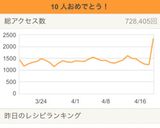 お弁当に☆スナップエンドウと卵のつゆ炒め作り方5写真