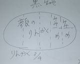 インチキ流　カットしてくまちゃん。作り方2写真