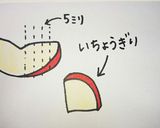 春巻きの皮でアップルパイ作り方1写真
