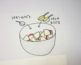 春巻きの皮でアップルパイ作り方2写真