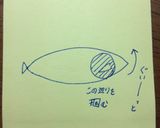 圧力鍋で煮魚作り方2写真