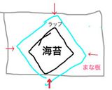 ボリューム満点！おにぎらず★作り方5写真