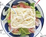 レンジで簡単！うま塩レモンうどん作り方2写真