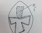 アカニンジャーのりんご飾り切り☆作り方3写真