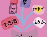 豆腐ハンバーグ♡やわ照り作り方1写真