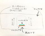 *＊しっとり美味しい鶏胸ロール＊*作り方5写真