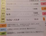 低糖質 大豆粉黒ゴマパン 1個3.1g作り方11写真