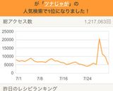 スナップえんどうとカリカリツナじゃが炒め作り方8写真