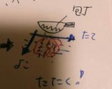ヘルシー♪安い！鳥むね肉と梅の大葉巻き作り方2写真