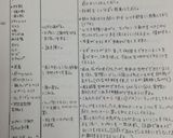クッキングレシピ★ 生地から作るピザ作り方8写真