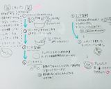 はちみつ風味✩もちもち✩くまパン作り方1写真
