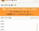 簡単！タラのムニエル☆アボカドソースがけ作り方5写真