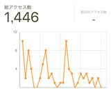 クマもん キャラ弁作り方6写真