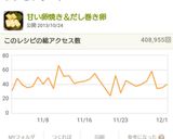 甘い卵焼き&だし巻き卵作り方22写真