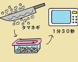 簡単!大豆のお肉ハンバーグサンド✌作り方3写真