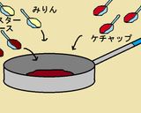 簡単!大豆のお肉ハンバーグサンド✌作り方6写真