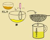 ❊シャンタンdeやさしいたまご豆腐❊作り方2写真