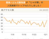 簡単☆ジャガ豚角煮作り方16写真