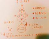 サンタさんとリースのクッキー作り方6写真