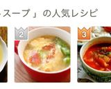 白菜とトマトのコンソメスープ作り方5写真
