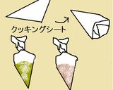 トールペイント風❀ヨーグルトアート作り方5写真