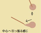 トールペイント風❀ヨーグルトアート作り方10写真
