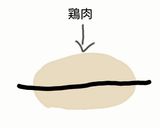 中津唐揚げ風☆簡単絶品唐揚げ！作り方1写真