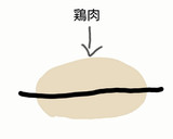 中津唐揚げ風☆簡単絶品唐揚げ！作り方1写真