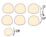 コッペパンdeくま作り方2写真