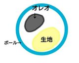 甘辛オレオスコーン☆作り方2写真