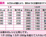 ごはんのパン★オレンジピール作り方13写真