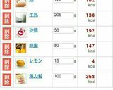 ノンオイル！レモン風味パウンドケーキ♪作り方11写真