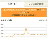 オムハヤシ＊*トマトソースリメイク*＊作り方7写真