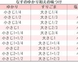 味つけ簡単！なすのゆかり和え作り方1写真
